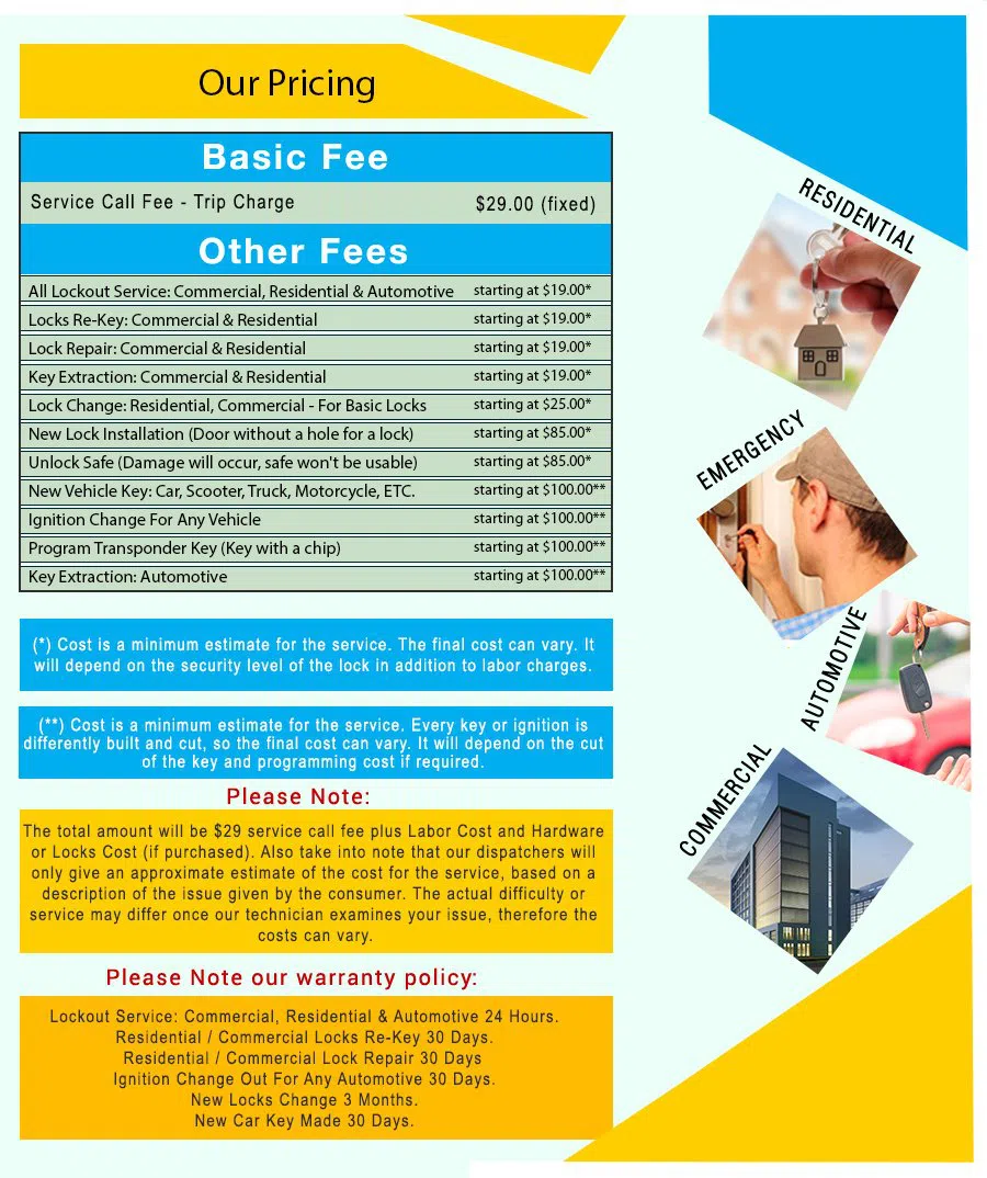 East Syracuse NY Locksmiths Store East Syracuse, NY 315-367-2581